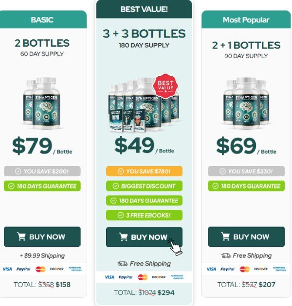 synaptigen buy package